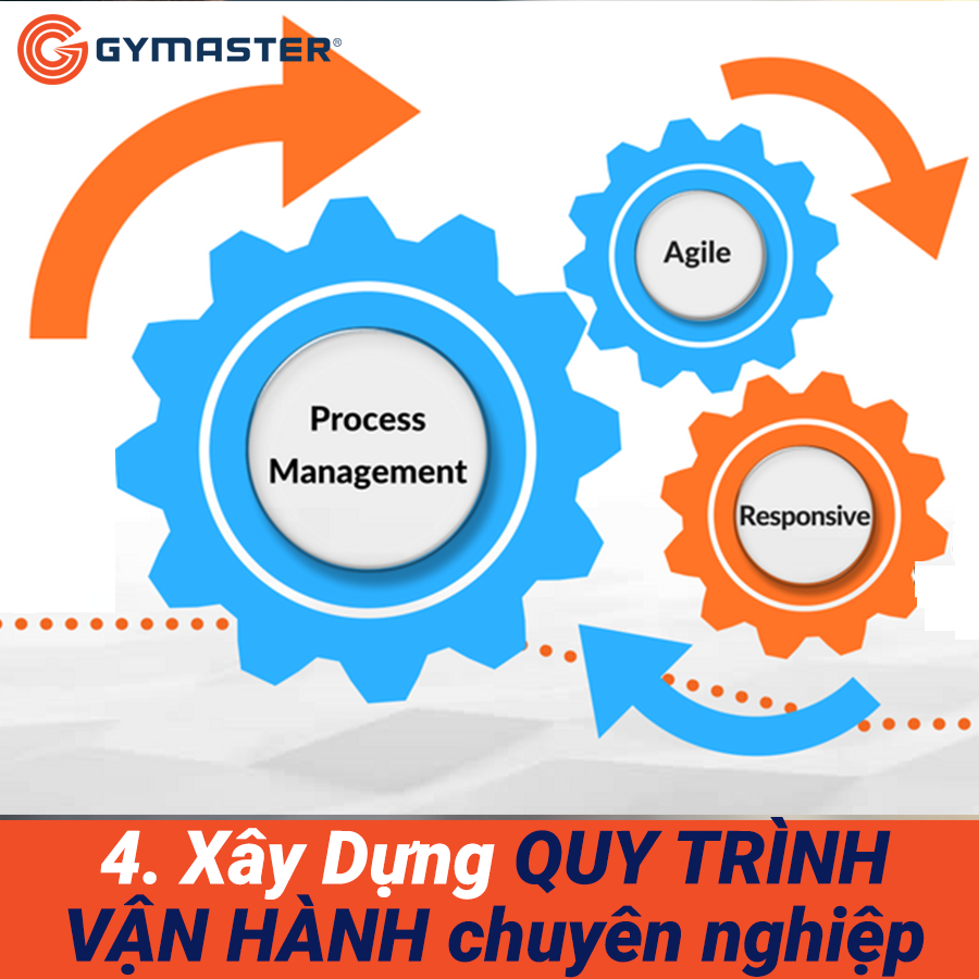 các bước mở phòng gym 