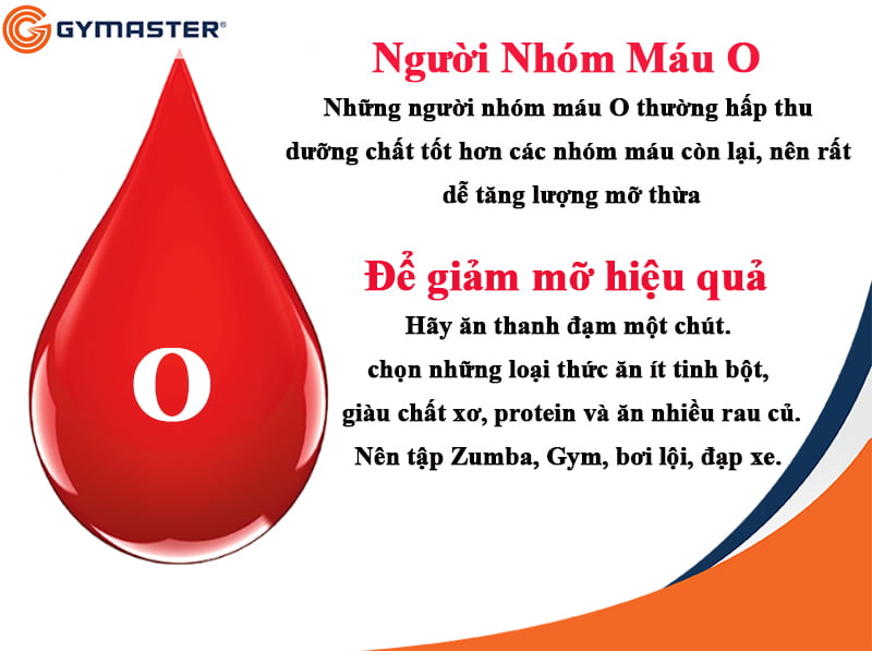 GIẢM MỠ HIỆU QUẢ VÀ AN TOÀN DỰA VÀO NHÓM MÁU 2