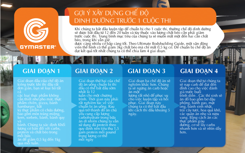 CÁC GIAI ĐOẠN XÂY DỰNG CHẾ ĐỘ DINH DƯỠNG TRƯỚC CUỘC THI THỂ HÌNH 2