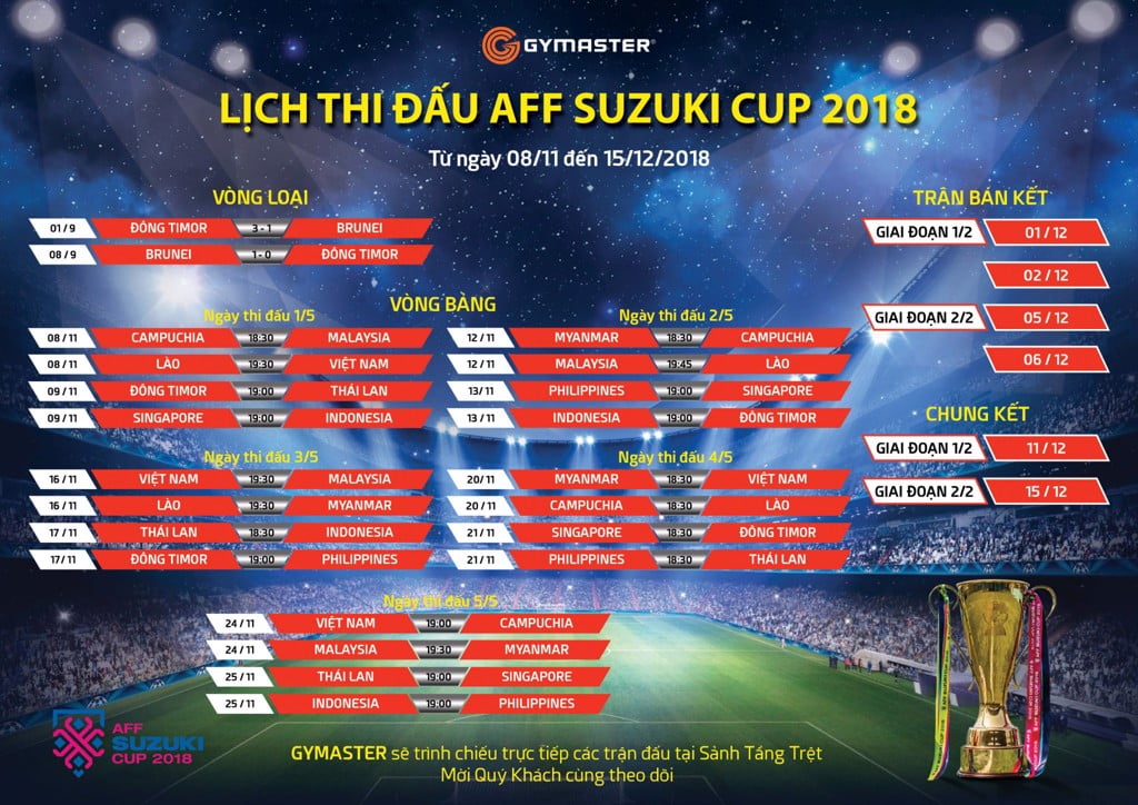 AFF CUP ĐỘI TUYỂN VIỆT NAM SẼ LÀ NHÀ VÔ ĐỊCH MỚI? 2