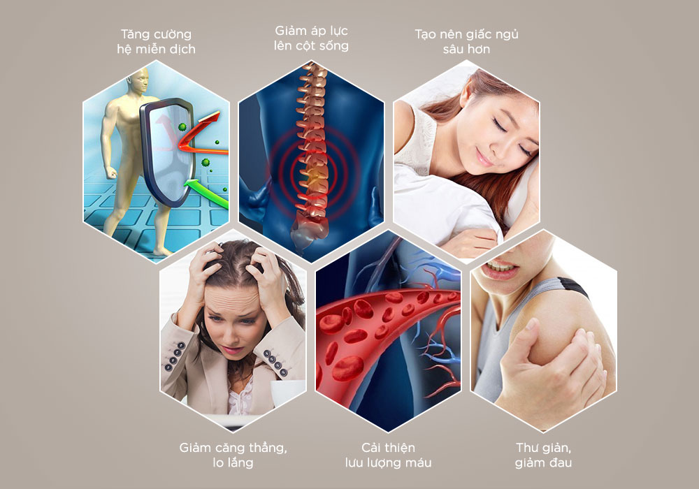 tác dụng khi sử dụng ghế massage