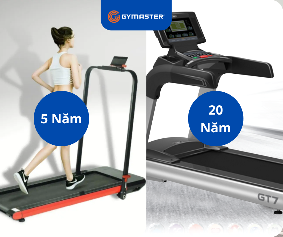So Sánh Máy Chạy Bộ Mini & Máy Chạy Bộ Điện: Mua Loại Nào 6