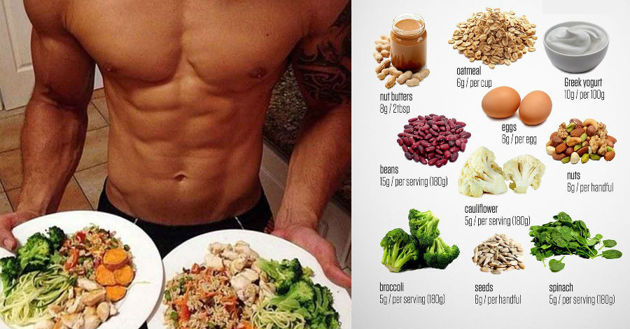 Thực Đơn 7 Ngày Cho Người Tập Gym, Thể Thao 2