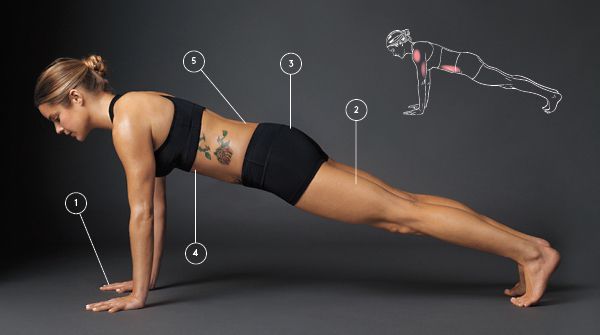 6 Kỹ Thuật Plank Giảm Mỡ Bụng Quan Trọng Cần Biết 2