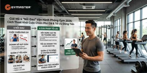 Giải Mã 4 "Nỗi Đau" Vận Hành Phòng Gym 2026: Cách Thoát Khỏi Cuộc Chiến Phá Giá & Tối Ưu Dòng Tiền 1