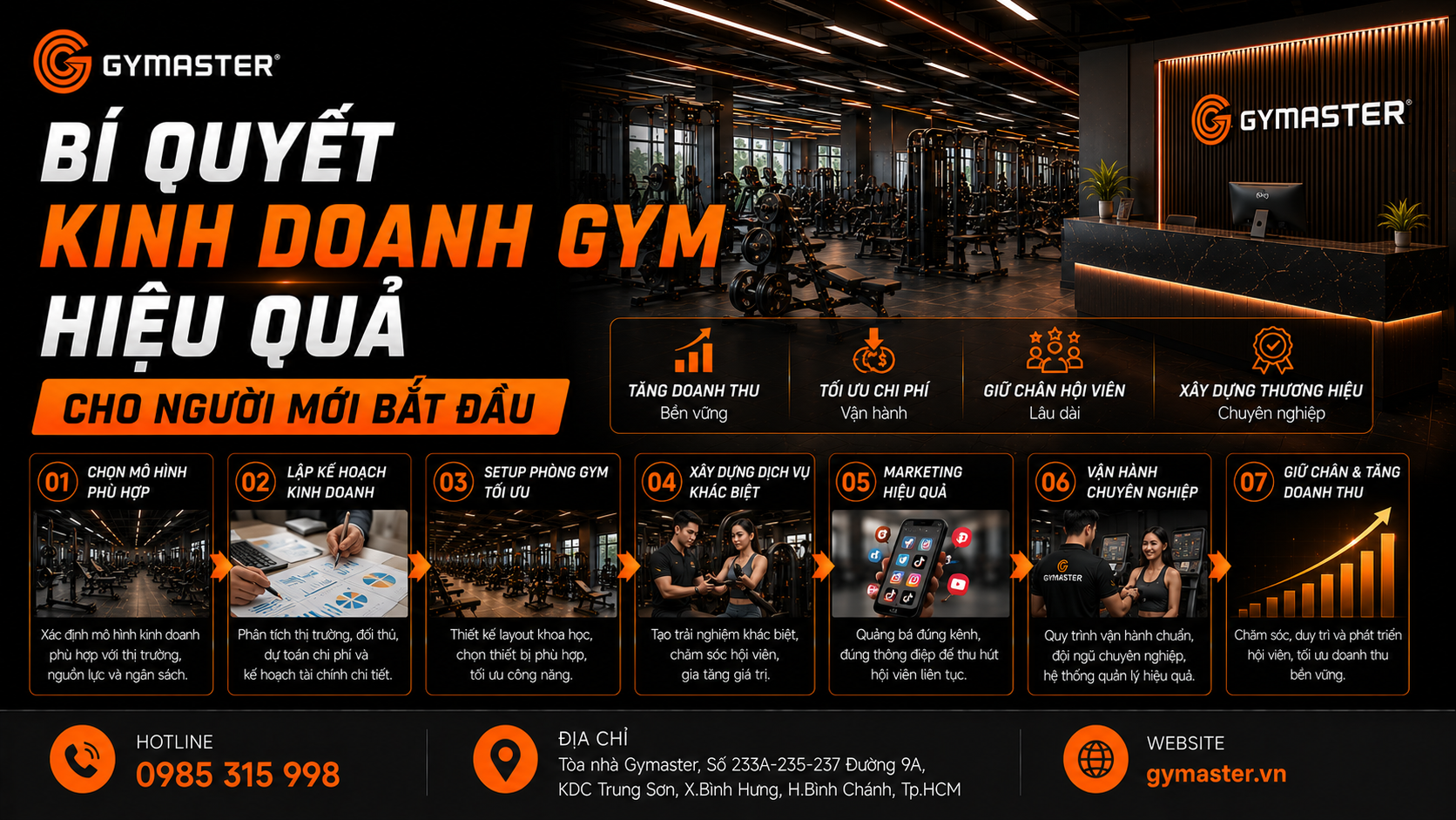 Bí Quyết Kinh Doanh Phòng Gym Hiệu Quả: Hướng Dẫn Chi Tiết Từ A Đến Z 1