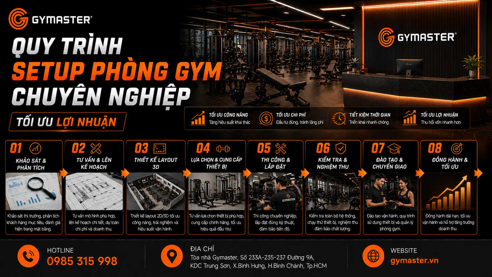 Quy trình setup phòng gym chuyên nghiệp tối ưu lợi nhuận 1 quy trình setup phòng gym chuyên nghiệp