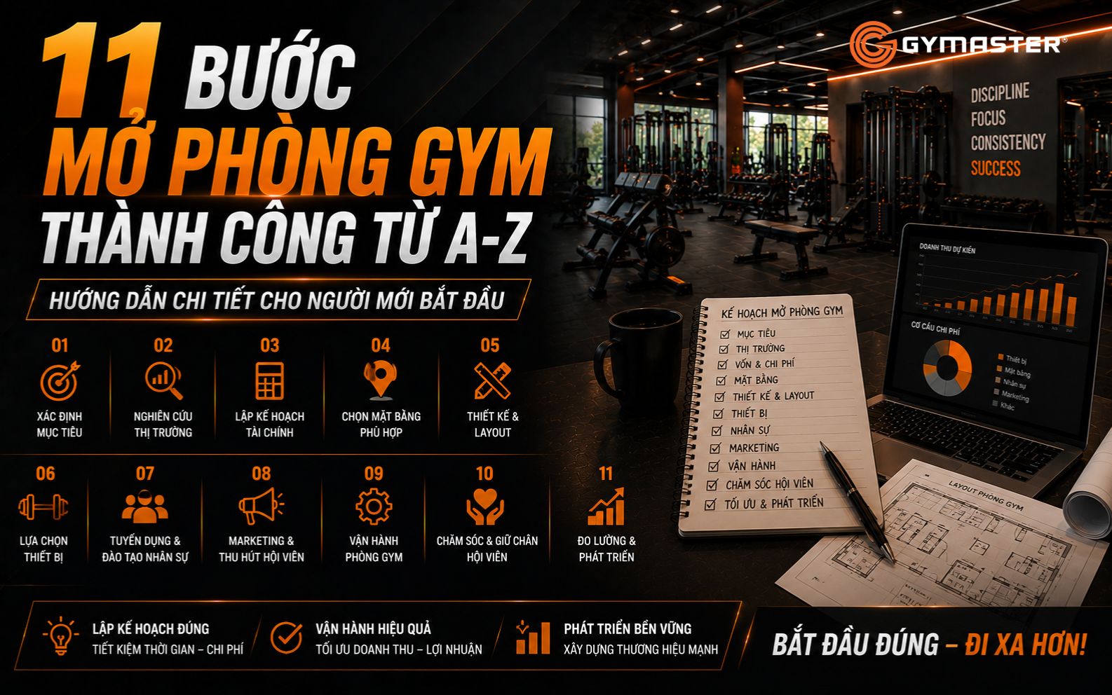 11 Bước Mở Phòng Gym Thành Công Từ A-Z: Hướng Dẫn Chi Tiết Cho Người Mới Bắt Đầu 1