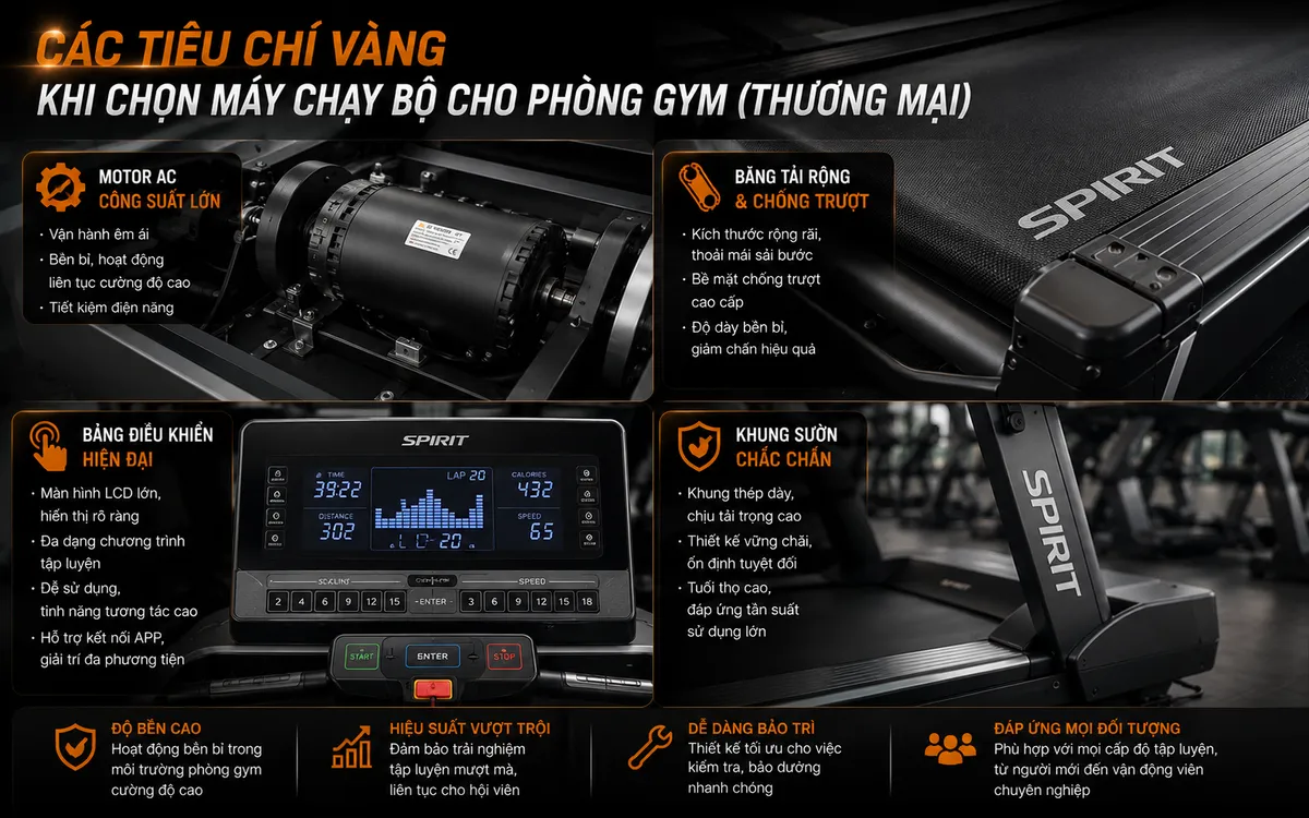 Nên Mua Máy Chạy Bộ Loại Nào Cho Phòng Gym? Hướng Dẫn Chọn Mua Toàn Diện Từ Chuyên Gia Gymaster 3 Cận cảnh motor, băng tải và bảng điều khiển của máy chạy bộ thương mại, minh họa các tiêu chí vàng khi chọn máy chạy bộ cho phòng gym.
