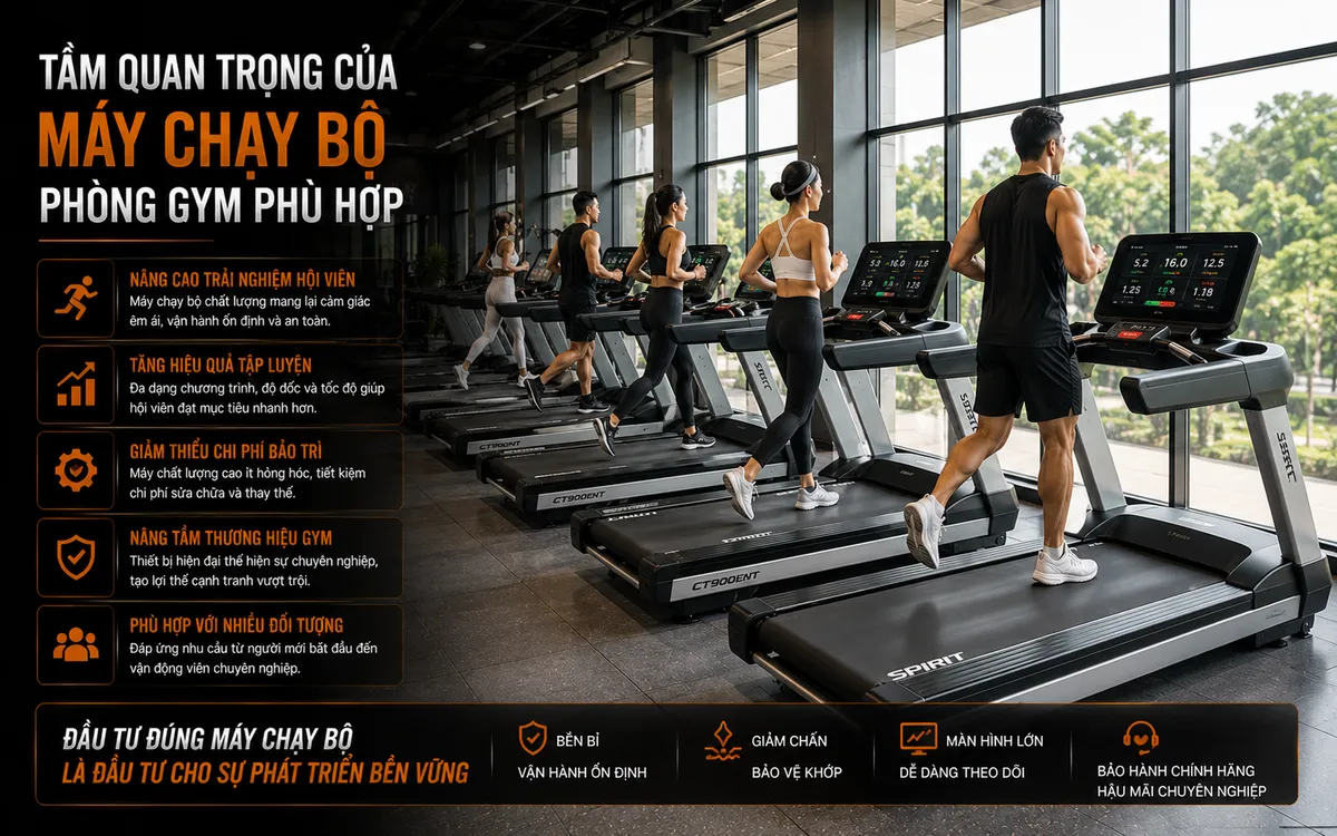 Nên Mua Máy Chạy Bộ Loại Nào Cho Phòng Gym? Hướng Dẫn Chọn Mua Toàn Diện Từ Chuyên Gia Gymaster 1 Hình ảnh máy chạy bộ hiện đại trong phòng gym đông đúc, cho thấy tầm quan trọng của việc chọn máy chạy bộ chất lượng cao cho phòng tập.