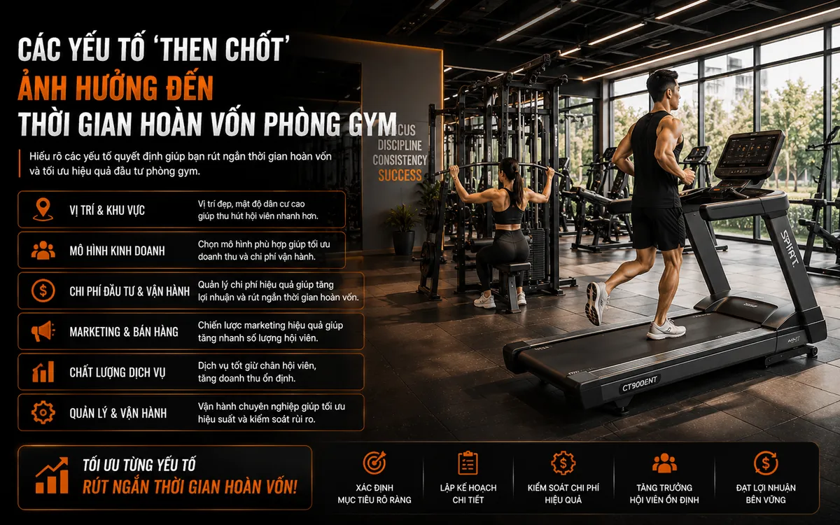 Bao Lâu Thì Hoàn Vốn Phòng Gym? Phân Tích Chi Tiết & Chiến Lược Tối Ưu Lợi Nhuận 3 Phòng gym hiện đại với thiết bị tập luyện chất lượng cao như máy chạy bộ Spirit CT900ENT, minh họa chi phí đầu tư ban đầu cho dự án phòng gym.