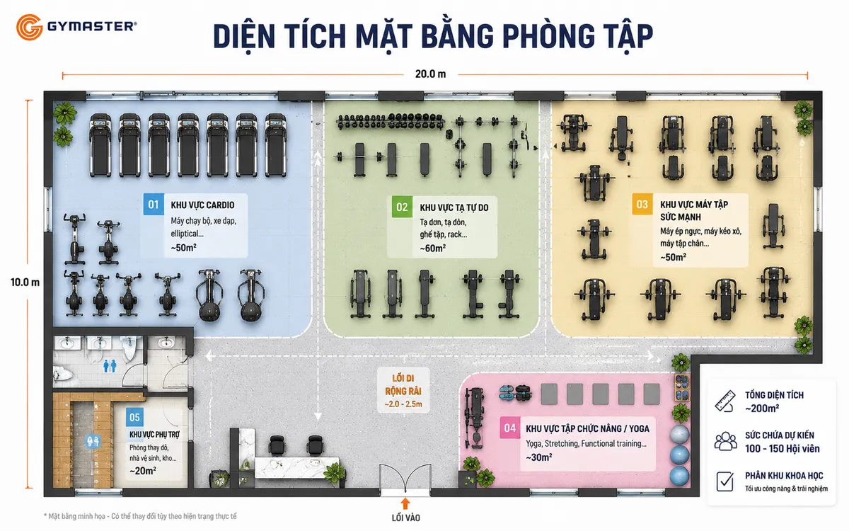 Bí Quyết Setup Phòng Gym: Lượng Thiết Bị Chuẩn Cho 100, 300, 500 Hội Viên 2 Sơ đồ mặt bằng chi tiết của một phòng gym chuyên nghiệp, minh họa cách phân chia các khu vực tập luyện rõ ràng như cardio, tạ tự do và máy tập sức mạnh, giúp tối ưu hóa không gian và bố trí thiết bị hiệu quả.