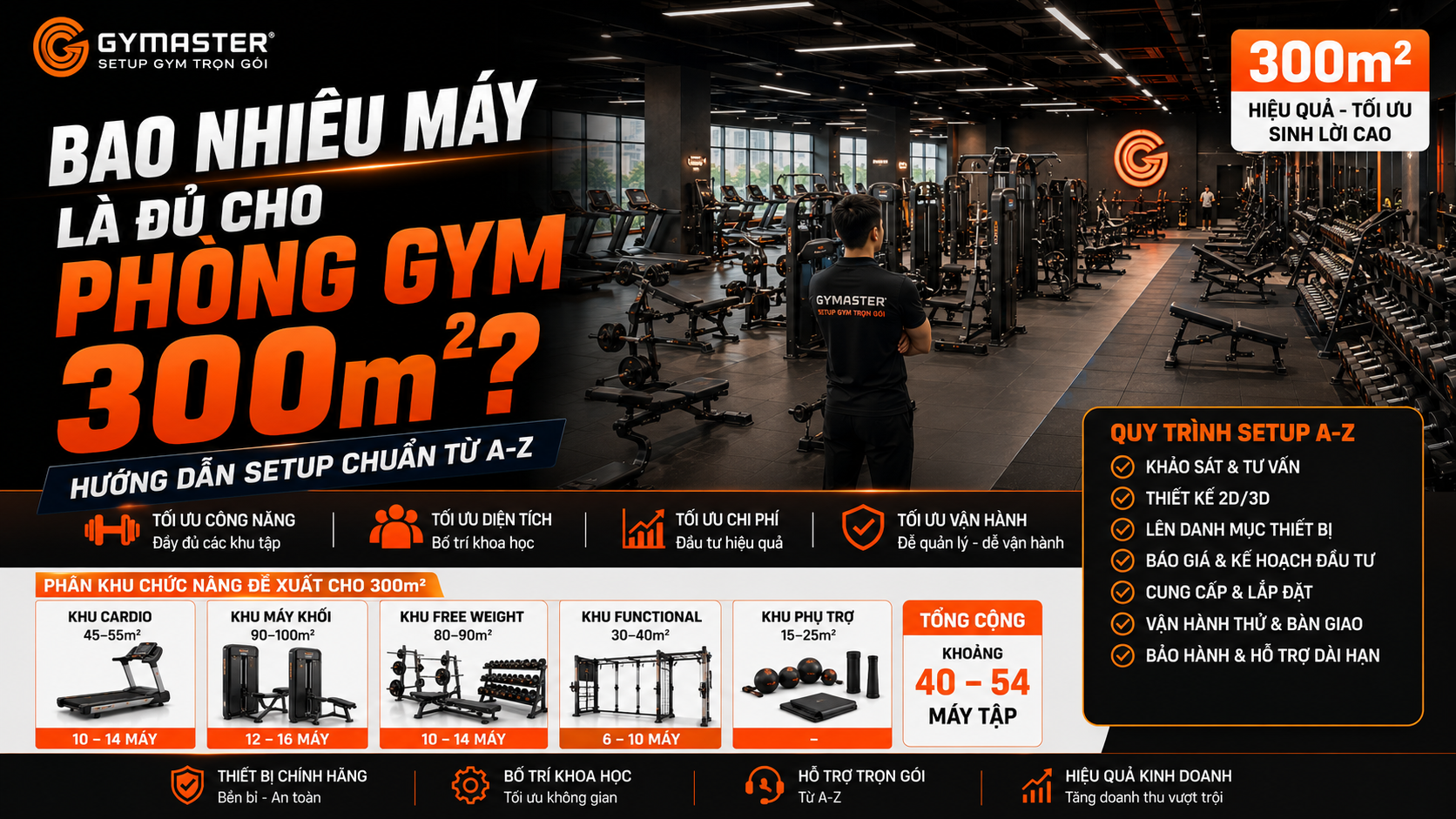 Bao Nhiêu Máy Là Đủ Cho Phòng Gym 300m²? Hướng Dẫn Setup Chuẩn Từ A-Z 1