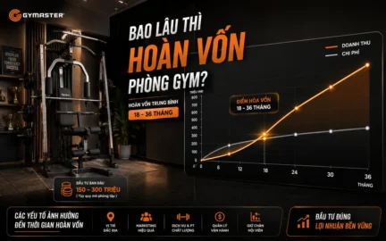 Đồ thị biểu đồ phân tích thời gian hoàn vốn, doanh thu và lợi nhuận của phòng gym, minh họa các chiến lược tối ưu lợi nhuận, với giàn tạ đa năng tượng trưng cho đầu tư.