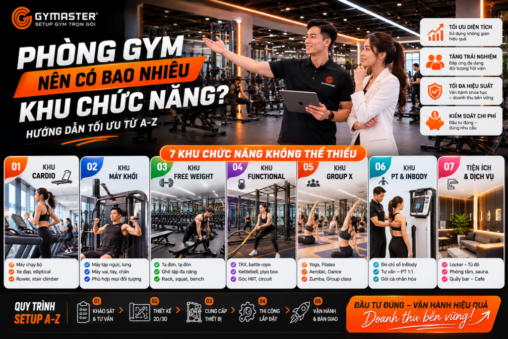 Phòng Gym Nên Có Bao Nhiêu Khu Chức Năng? Hướng Dẫn Tối Ưu Từ A-Z Cho Chủ Đầu Tư 134