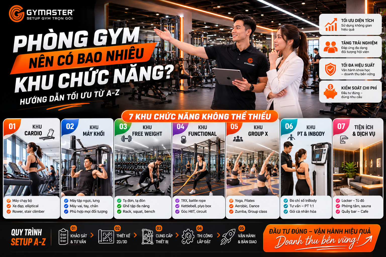 Phòng Gym Nên Có Bao Nhiêu Khu Chức Năng? Hướng Dẫn Tối Ưu Từ A-Z Cho Chủ Đầu Tư 1