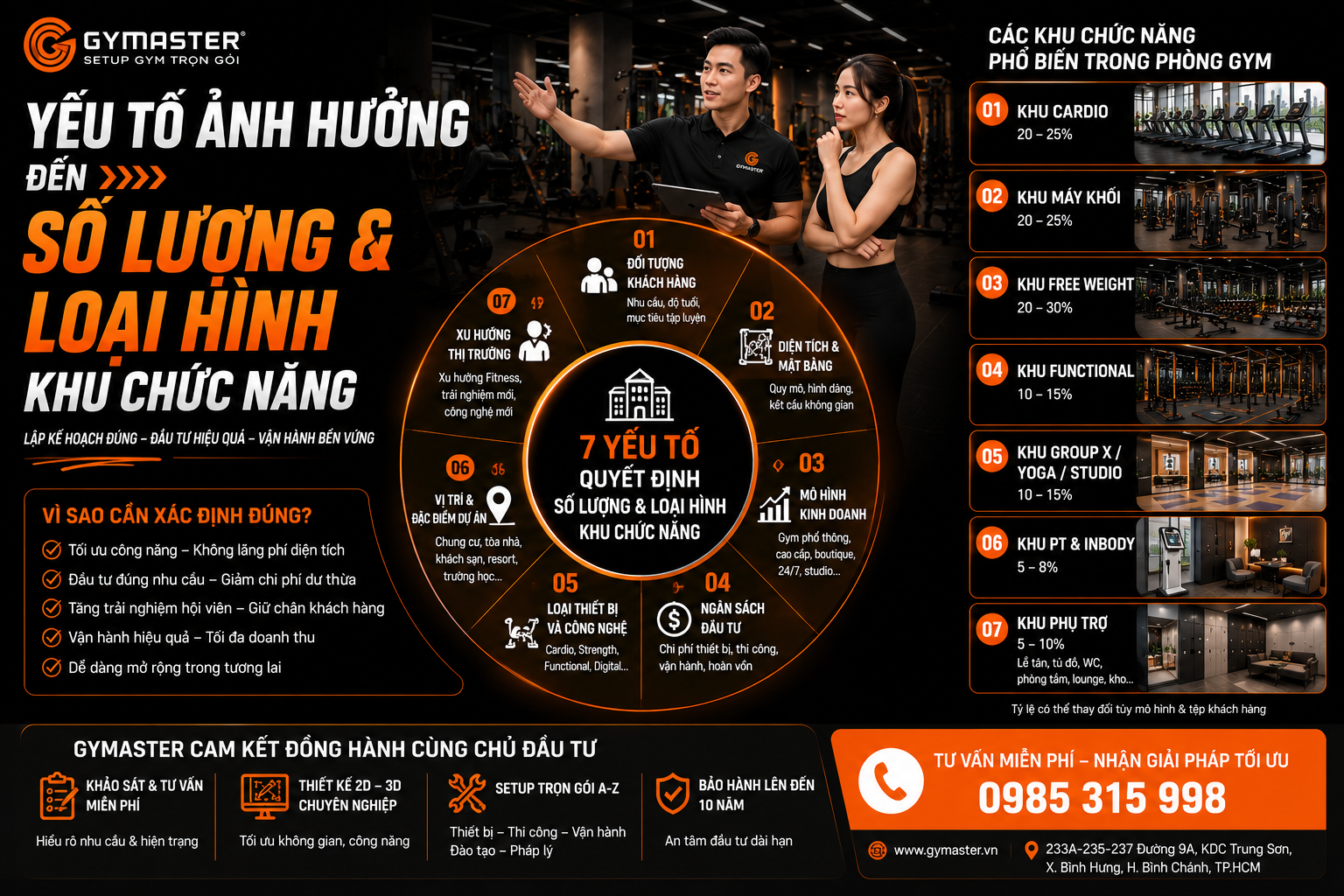 Phòng Gym Nên Có Bao Nhiêu Khu Chức Năng? Hướng Dẫn Tối Ưu Từ A-Z Cho Chủ Đầu Tư 2