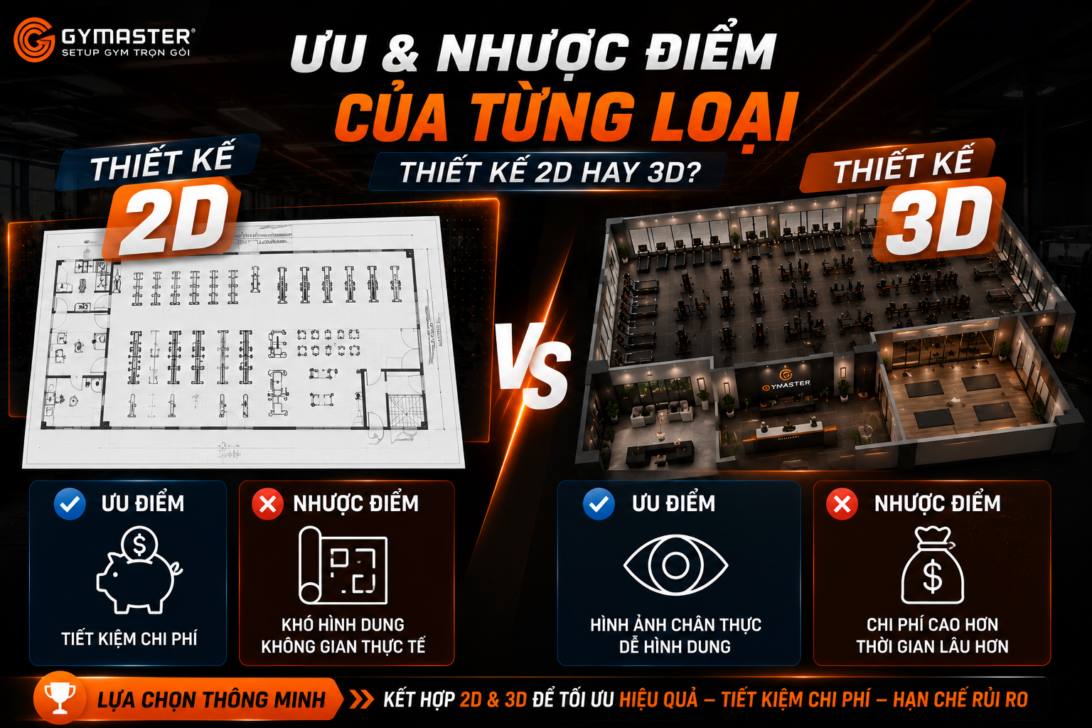 Thiết Kế 2D Và 3D Khác Nhau Như Thế Nào? Phân Tích Chuyên Sâu Từ A-Z 2 Thiết Kế 2D Và 3D Khác Nhau Như Thế Nào? Phân Tích Chuyên Sâu Từ A-Z 2