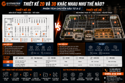 Thiết Kế 2D Và 3D Khác Nhau Như Thế Nào? Phân Tích Chuyên Sâu Từ A-Z 81 Thiết Kế 2D Và 3D Khác Nhau Như Thế Nào? Phân Tích Chuyên Sâu Từ A-Z 78