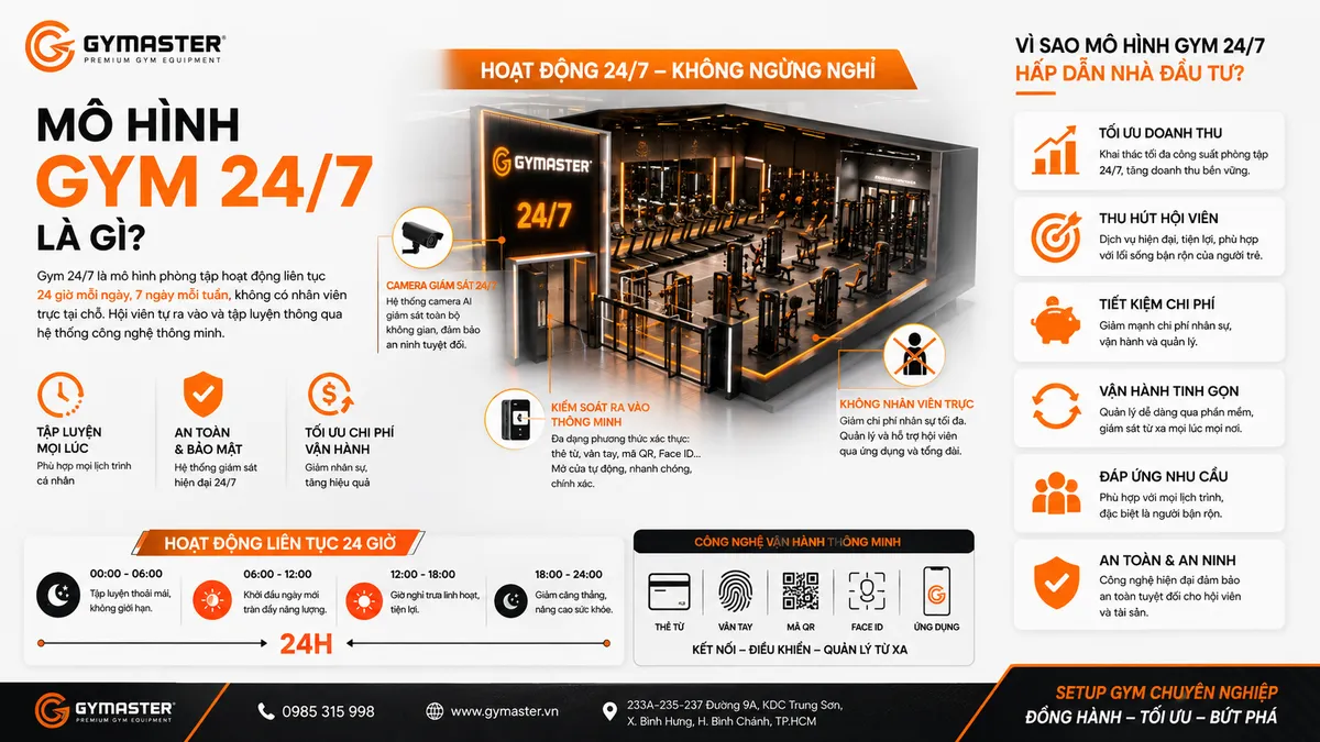 Biểu đồ so sánh chi tiết ưu nhược điểm của mô hình gym 24/7 và gym truyền thống, giúp nhà đầu tư đưa ra quyết định.