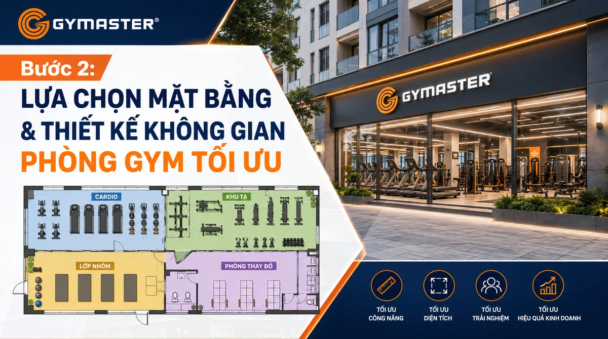 Mặt tiền phòng gym thu hút và bản vẽ mặt bằng tối ưu, minh họa việc lựa chọn mặt bằng và thiết kế không gian khi mở phòng gym khu dân cư.